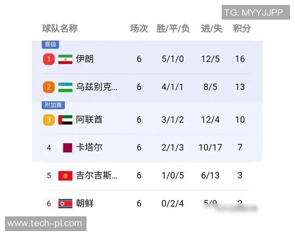 西安网球队在城市联赛中以88分稳居积分榜首位